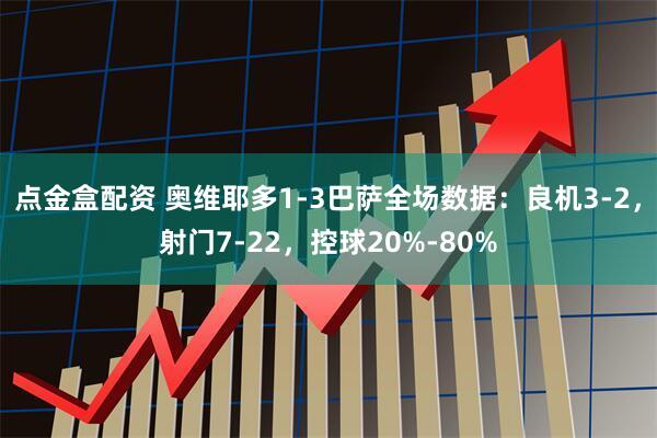 点金盒配资 奥维耶多1-3巴萨全场数据：良机3-2，射门7-22，控球20%-80%